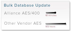 aes encryption performance