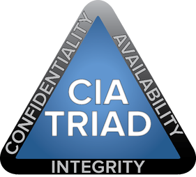 CIA Triad