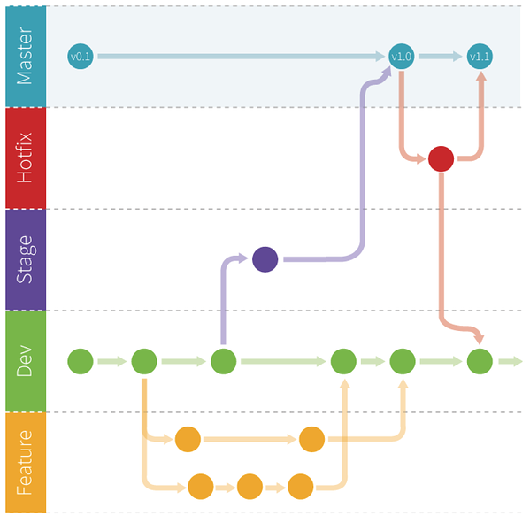 Drop guard workflow