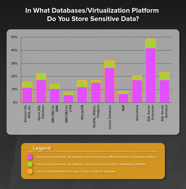 Virtualization Used