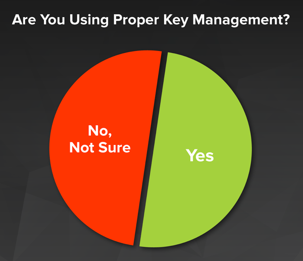 Using Key Management