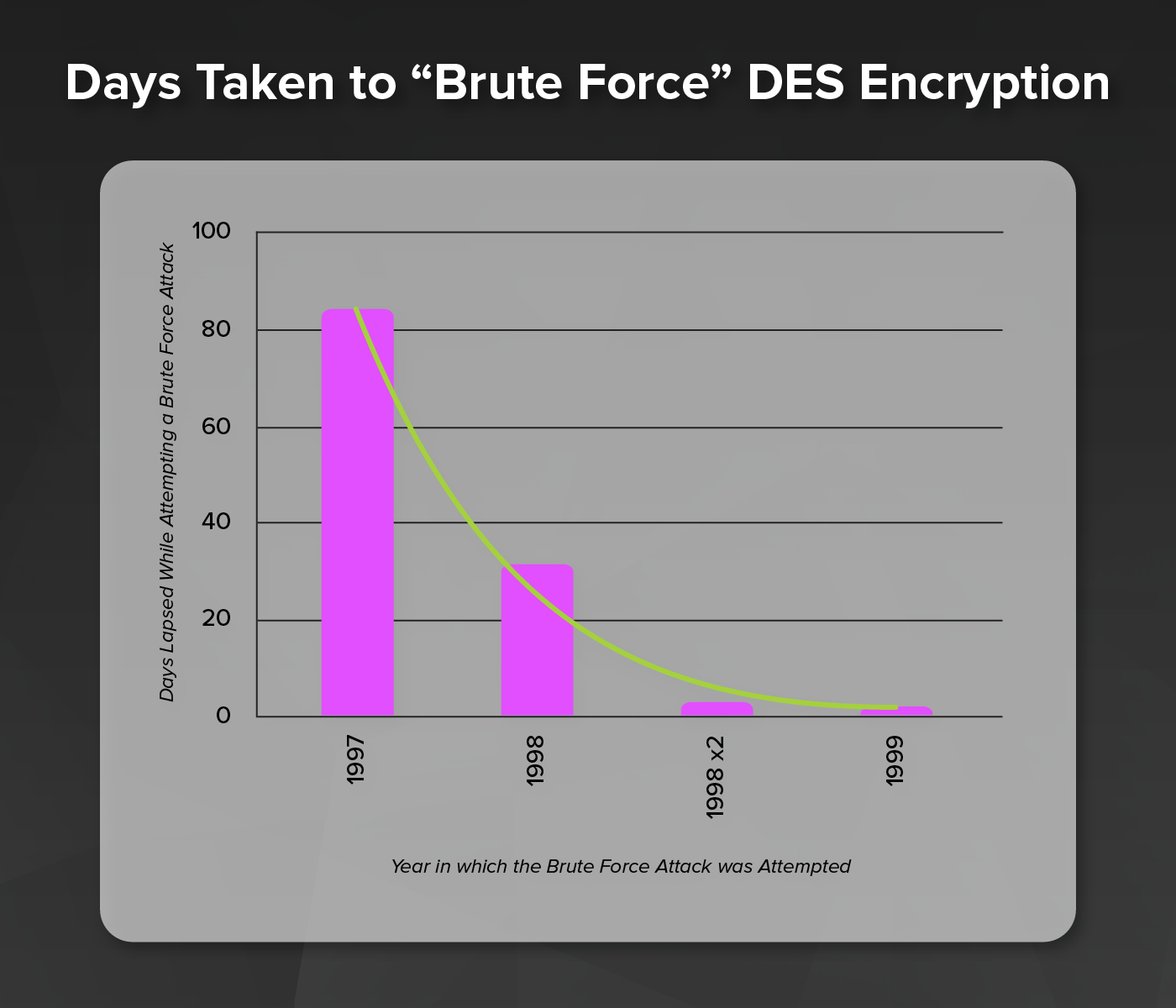 How-Long-to-Brute-Force-DES-encryption