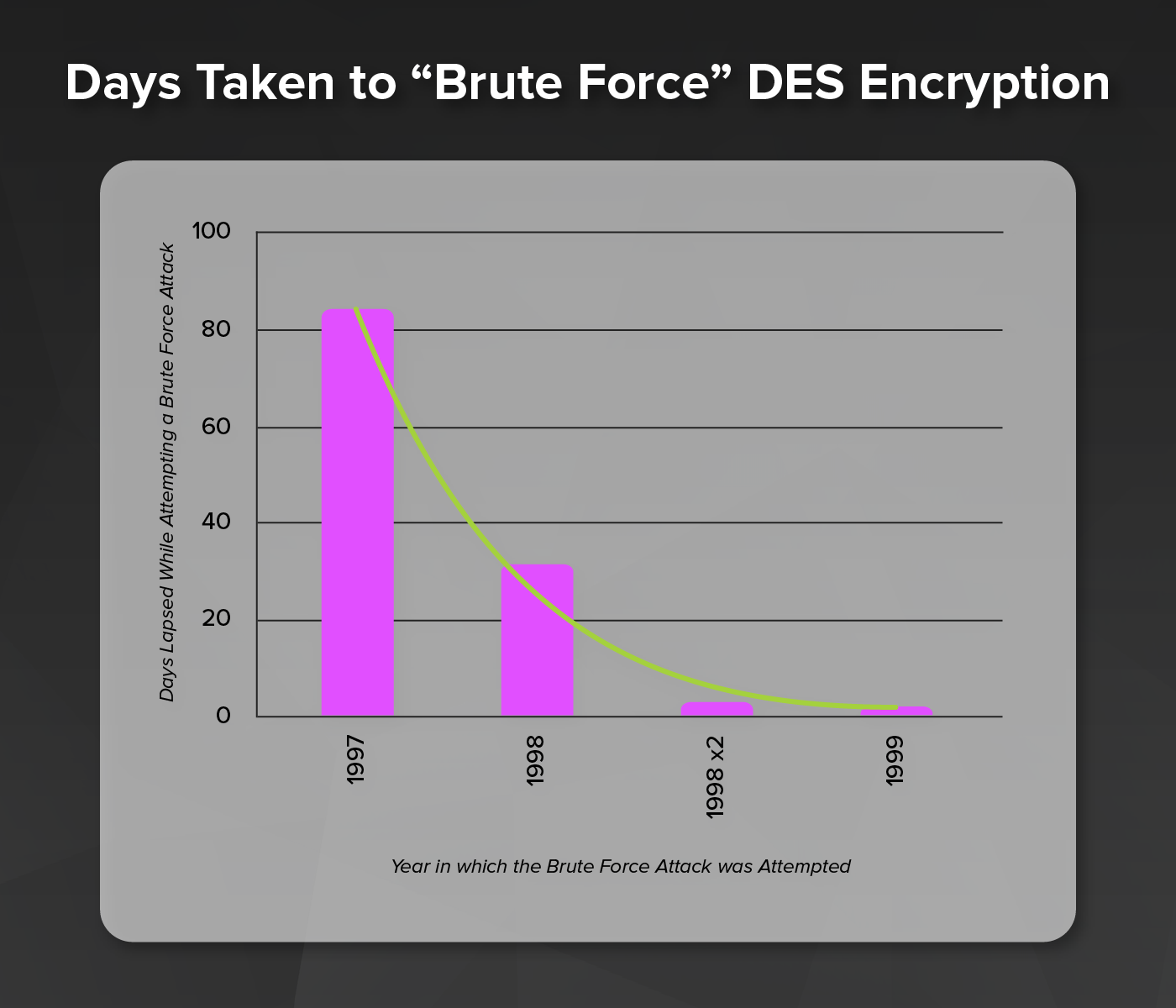 What are the Differences Between DES and AES Encryption?