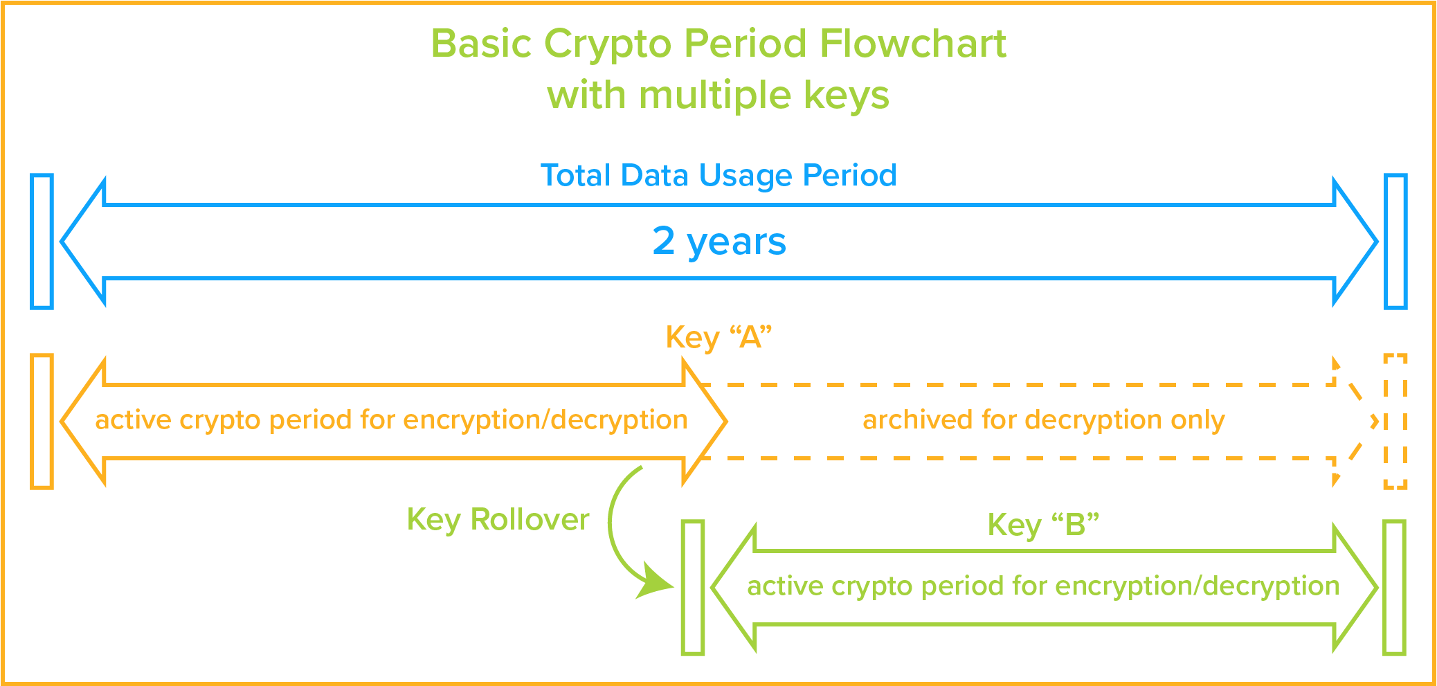 Cryptographic Key Policy And Procedures Manual Cryptographic Key Policy And Procedures Manual