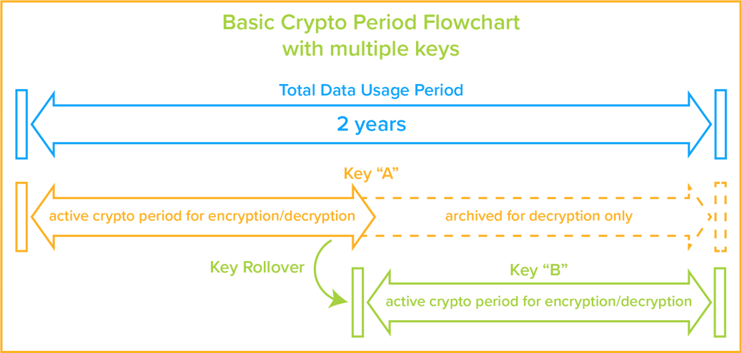 encrytion key manageament simplified ebook