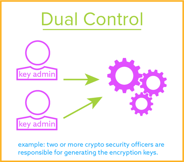 Encrypt generator. Картинки kms.