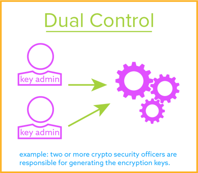 Dual Control for Encryption Key Management