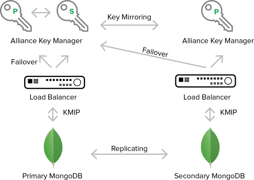 Mongodb. СУБД MONGODB. MONGODB база данных. Агрегация MONGODB.