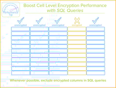 SQL Server Column Encryption