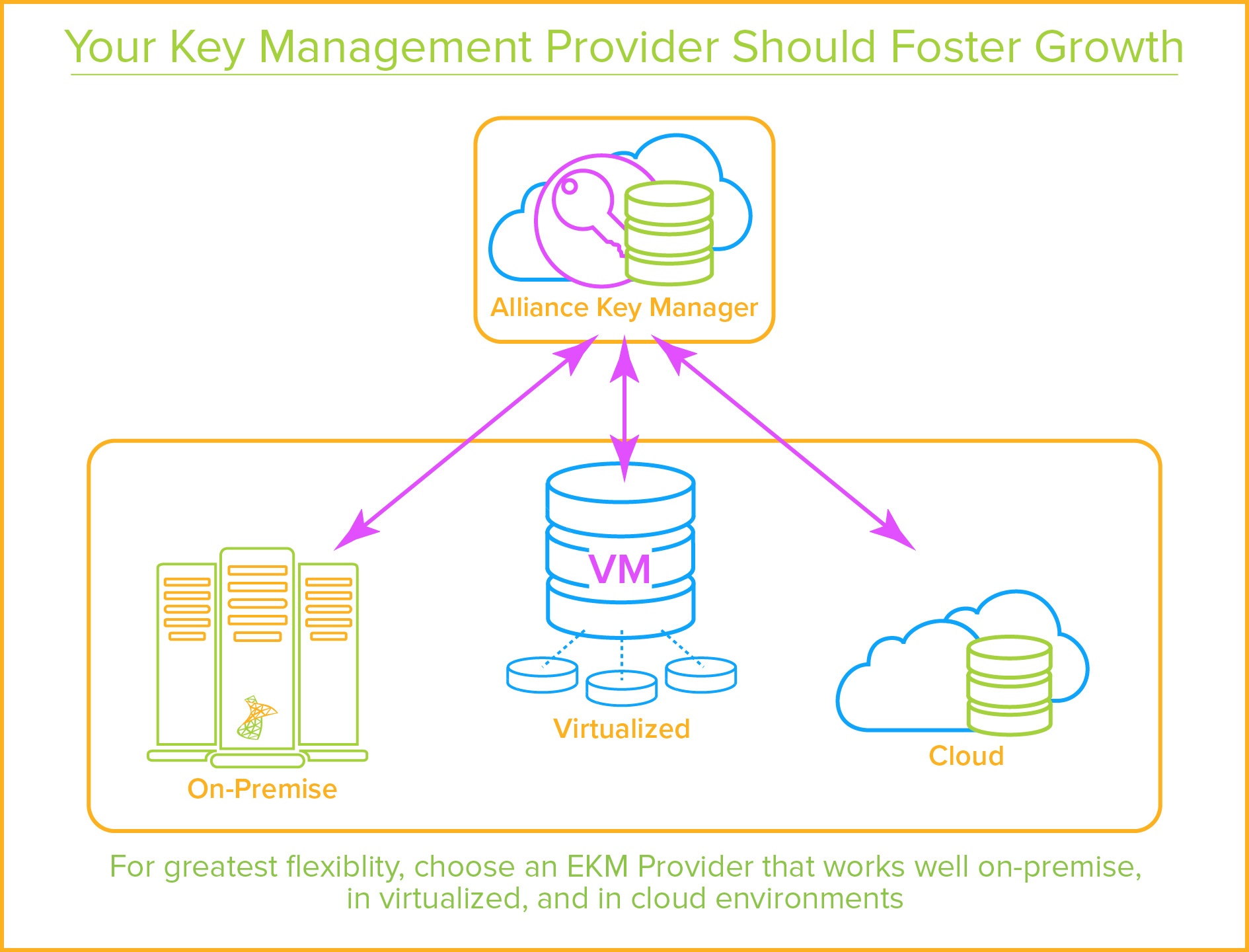 SQL Server EKM Provider - Multiple Platforms
