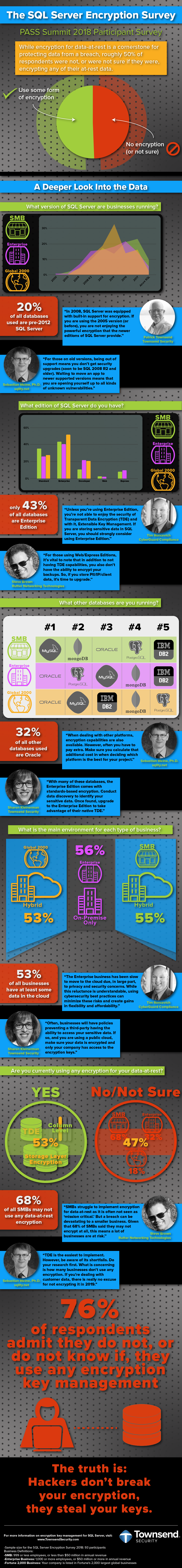 SQL-Server-Survey-2018