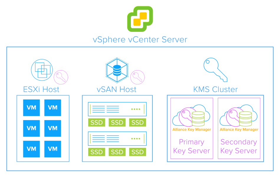 VMware-vSphere-Encryption
