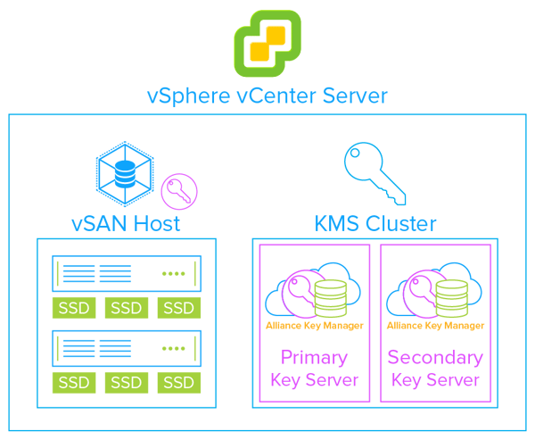 VMware-vSAN-Encryption-Flowchart