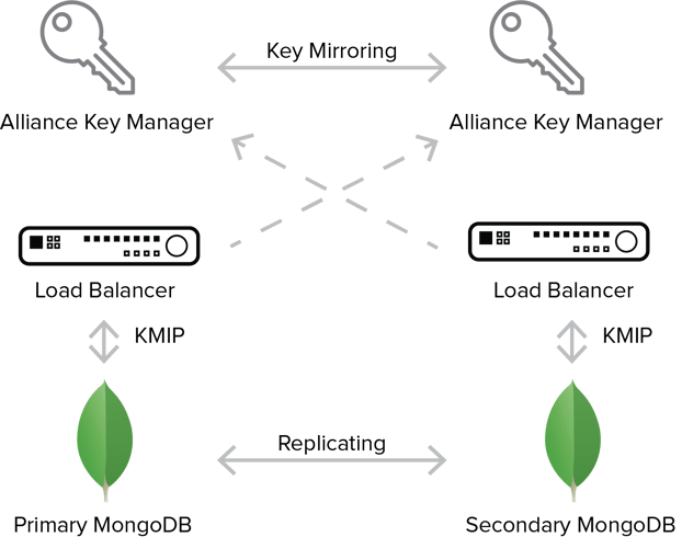 MongoDiagram-Better.png