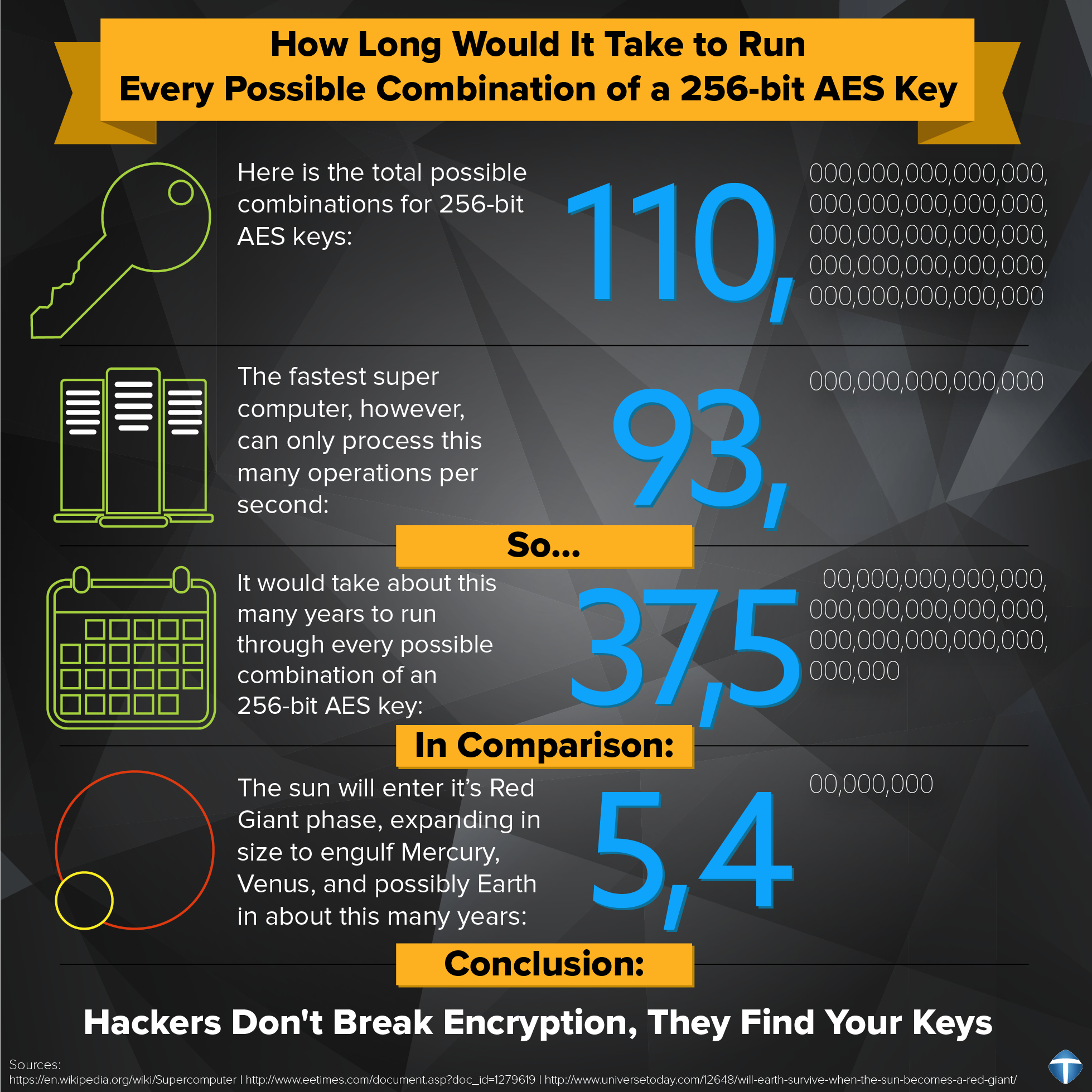 how-long-to-crack-aes-encryption