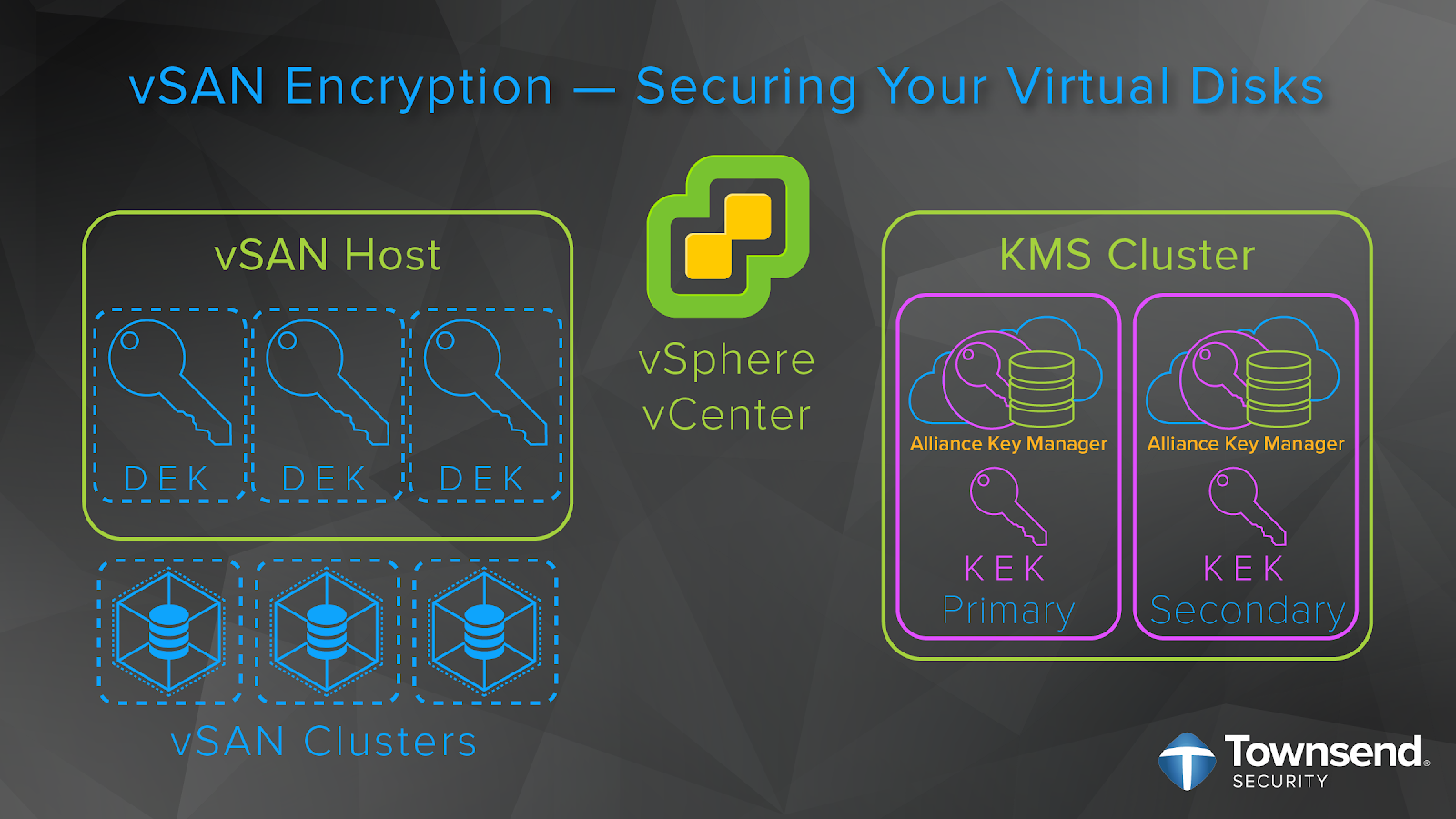 How vSAN Encryption Works