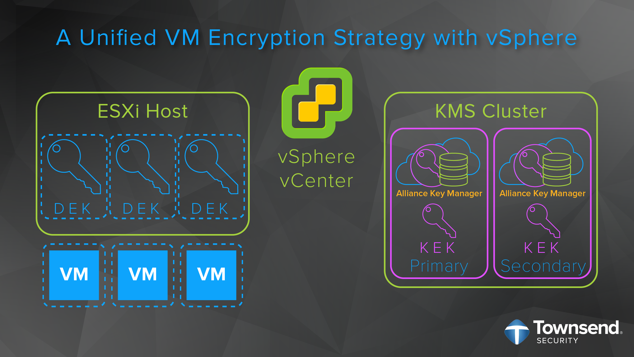 VMware’s vSphere encryption